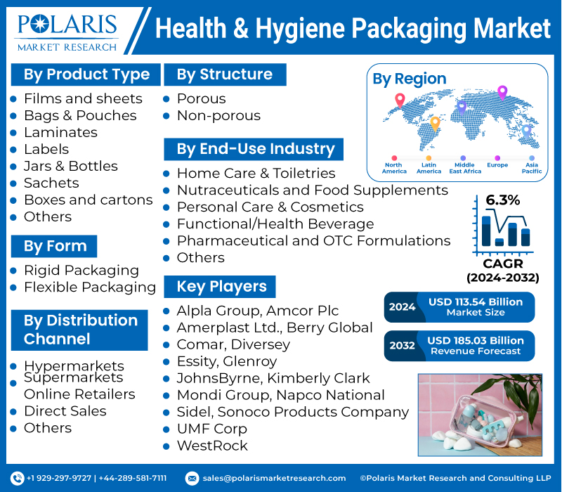 Health & Hygiene Packaging Market.jpg
